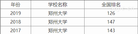 郑州大学在211排名第几在全国排多少名？大学的排名由什么决定