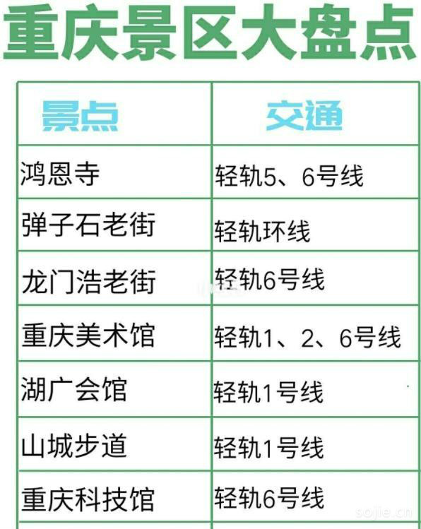 重庆旅游地图景点大全 重庆各区旅游景点分布