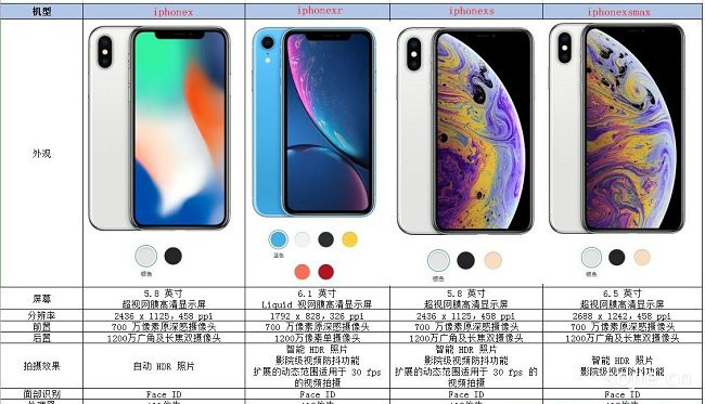 苹果x系列有几款_iphonex系列手机的区别对比介绍