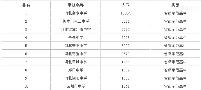 河北冀州中学怎么样在河北省排名第几？2020年录取分数线是多少？