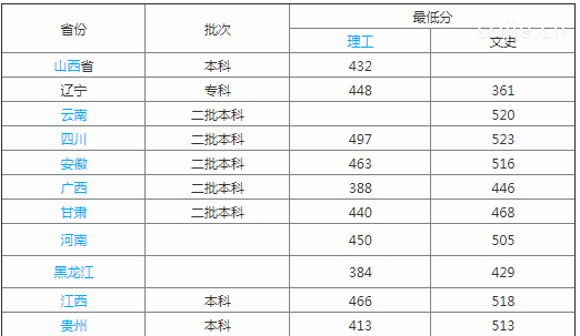 辽东学院排名第几是几本？学校怎么样为什么不好？最好专业是什么