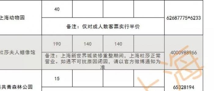5.19中国旅游日上海半价及免费景点汇总 附免费景区汇总表2020