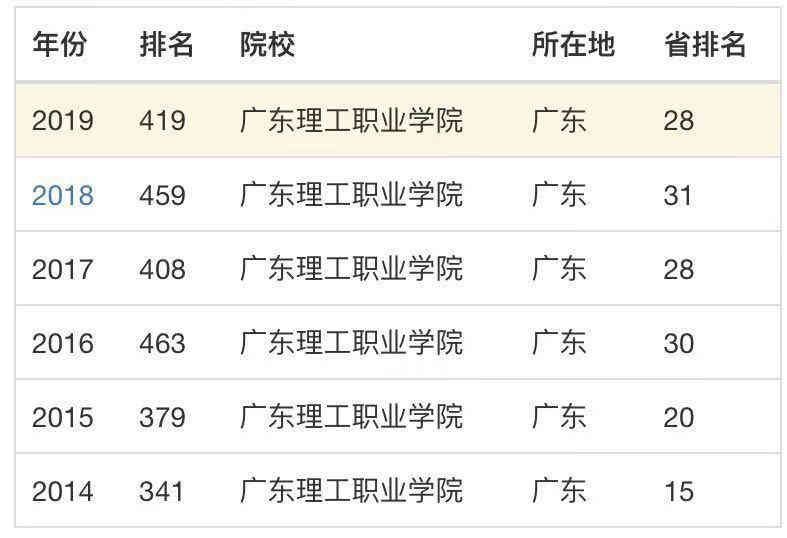 广东理工职业学院实力如何？有几个校区?学费多少贵吗宿舍照片