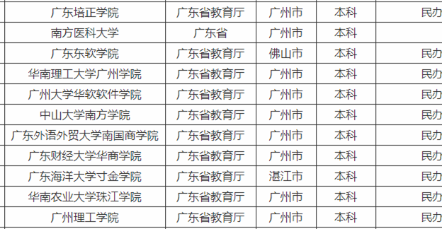 广州理工学院算大学吗在广东省内排名第几？师资如何学费多少？