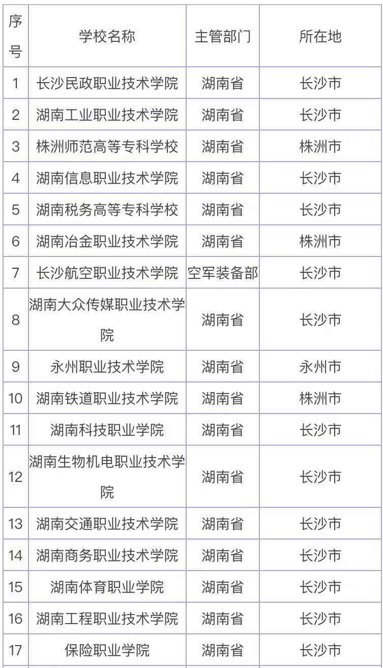 湖南最好的专科学校是哪一个学校？盘点湖南的专科学校排名一览表