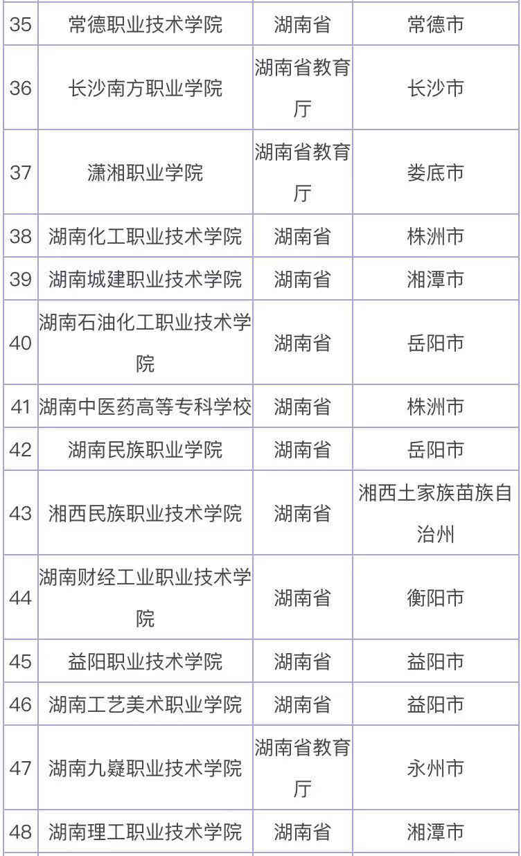 湖南最好的专科学校是哪一个学校？盘点湖南的专科学校排名一览表